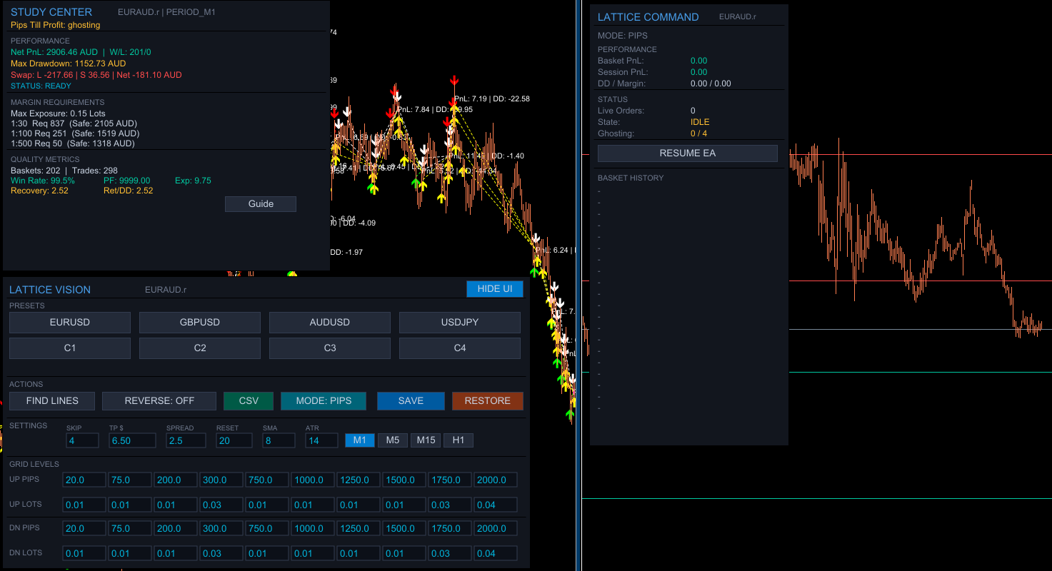 The Lattice Suite Ecosystem